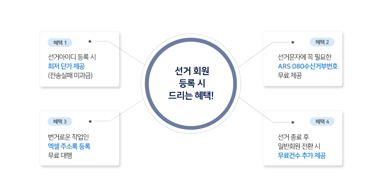 선거 회원 등록 시 드리는 혜택